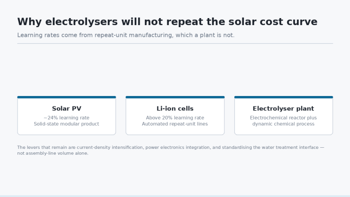 Why electrolysers will not repeat the solar cost curve